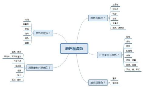 顏色主題網